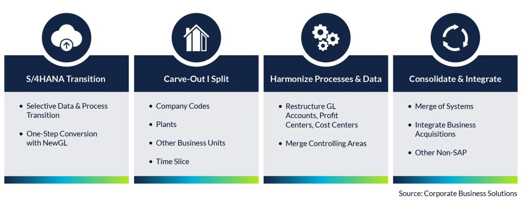 diagram showing business transformation scenarios