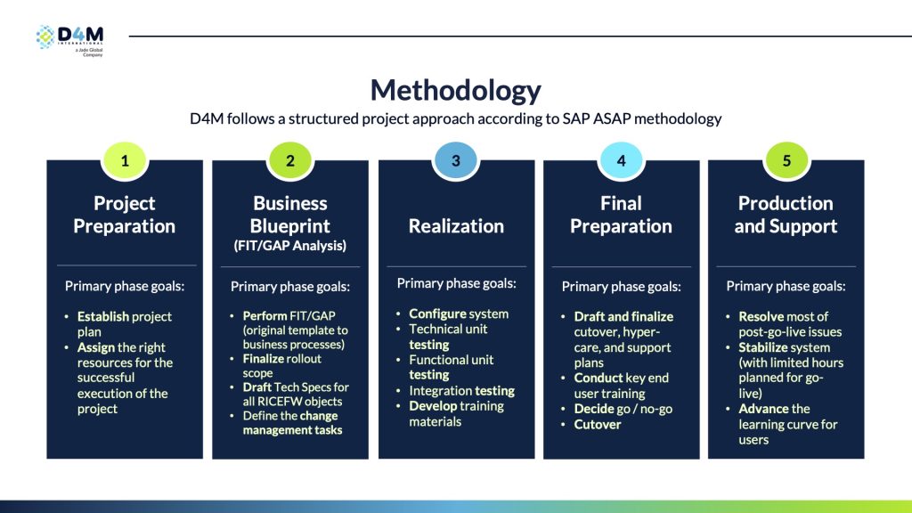 Maximize Success with Efficient ERP Implementation vImage2
